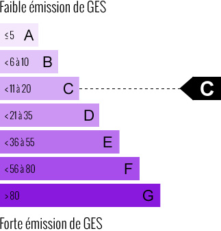 Emission de GES en kgeqCO2/m² : C