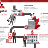 Capital Initiative : Réduisez vos impôts tout en soutenant l’économie alsacienne