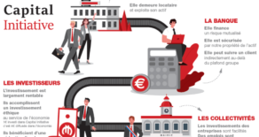 Capital Initiative : Réduisez vos impôts tout en soutenant l’économie alsacienne