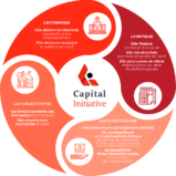 Capital Initiative – Rachat Temporaire d’Actifs