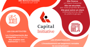 Capital Initiative – Rachat Temporaire d’Actifs / Réduction d’impôts
