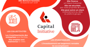 Capital Initiative – Rachat Temporaire d’Actifs