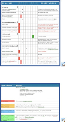 Tableau de bord GPS Dirigeant